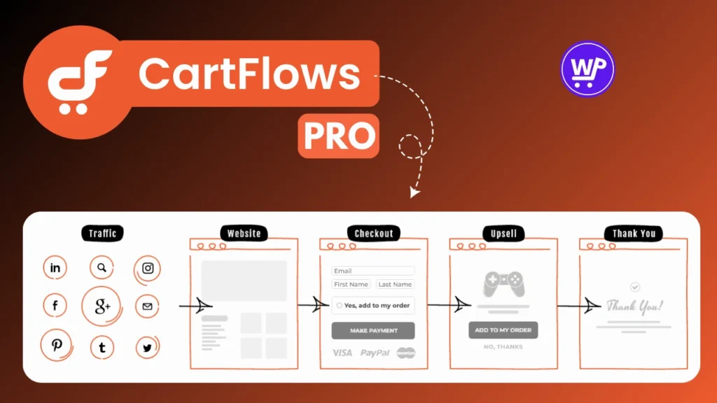 CartFlows Pro WorPrss Plugin Image by wpthemeprime.webp